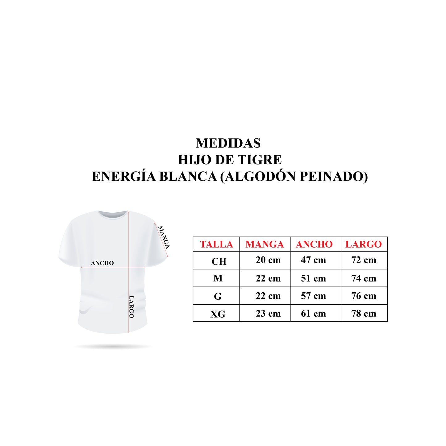 ENERGÍA BLANCA